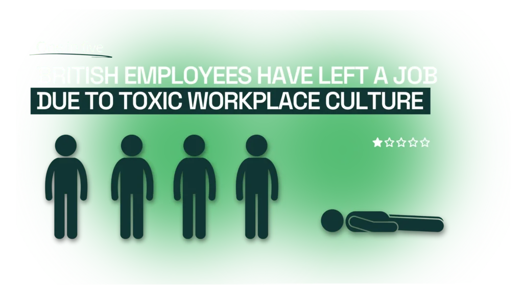 One in five British employees have left a job due to toxic workplace culture