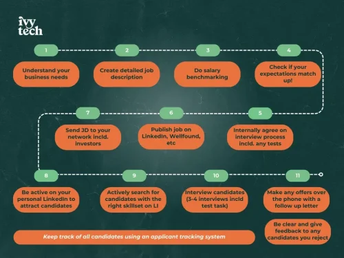 What does a good recruitment process look like